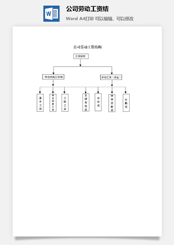 公司劳动工资结word模板