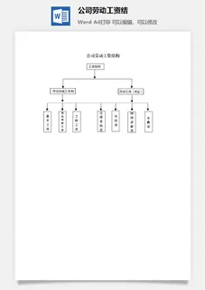公司劳动工资结word模板