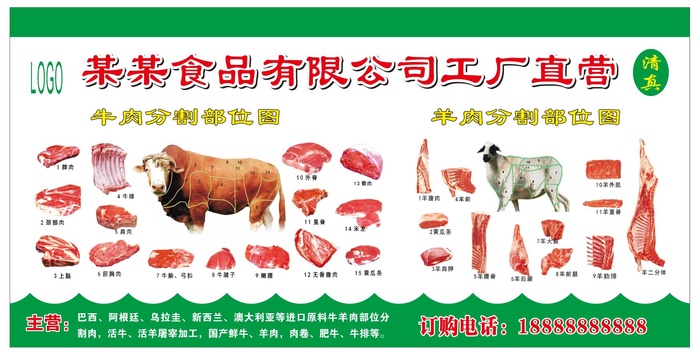 牛羊肉分割图