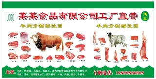牛羊肉分割图