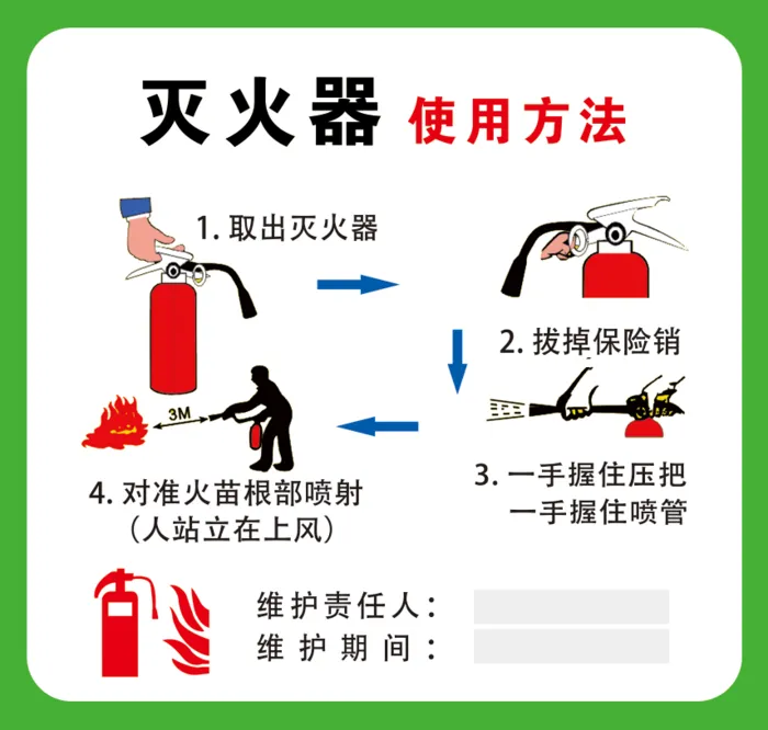 灭火器使用方法安全宣传海报psd模版下载