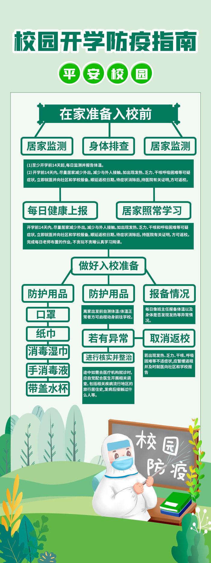 绿色清新校园防疫易拉宝