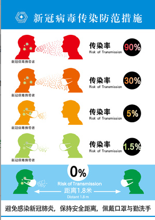 新冠病毒防范措施