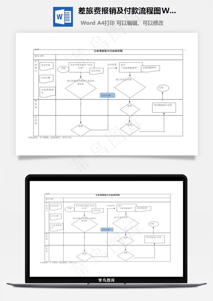 差旅费报销及付款流程图Word文档