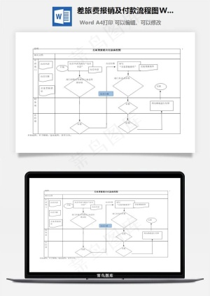 差旅费报销及付款流程图Word文档