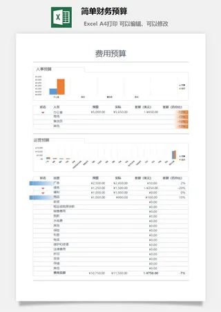 4简单财务预算