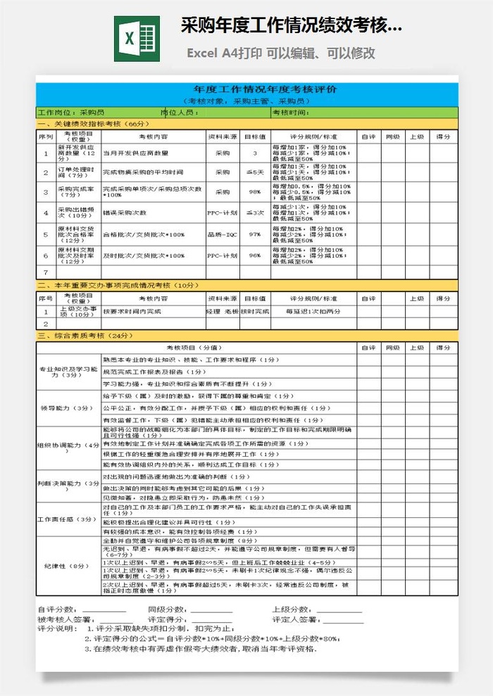 采购年度工作情况绩效考核表