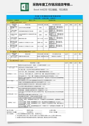采购年度工作情况绩效考核表