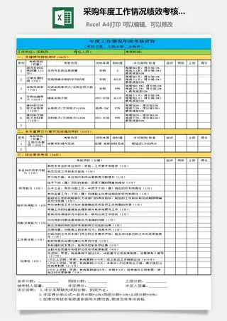 采购年度工作情况绩效考核表