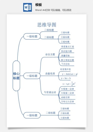 鱼骨大脑树状思维导图ppt模板工作学习项目培训流程逻辑word格式预览图