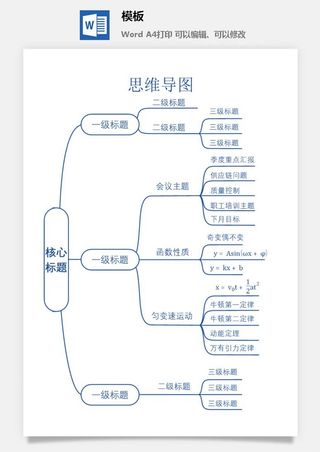 鱼骨大脑树状思维导图ppt模板工作学习项目培训流程逻辑word格式