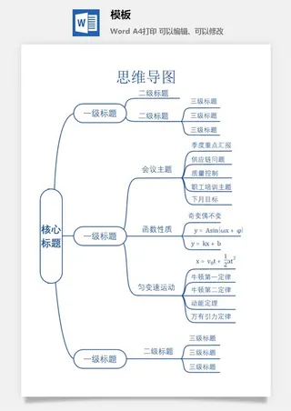 鱼骨大脑树状思维导图ppt模板工作学习项目培训流程逻辑word格式