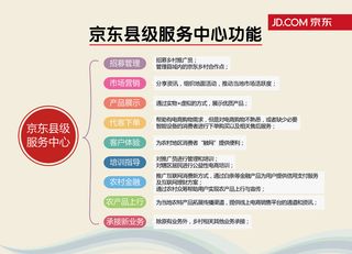 京东写真板县级服务中心功能AI文件文化墙