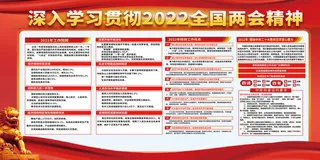 2022全国两会精神