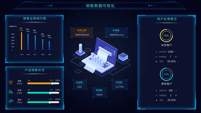 数据可视化psd模版psd模版下载