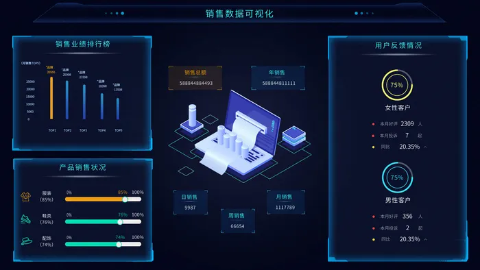 数据可视化psd模版psd模版下载