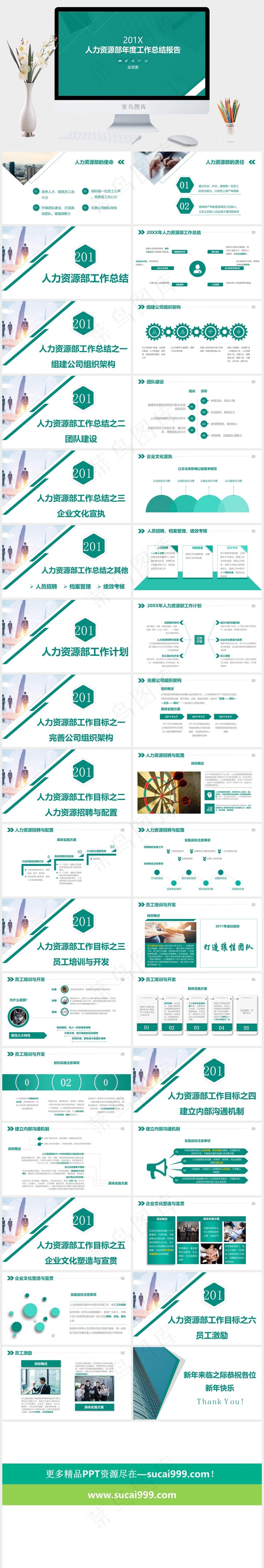 人力资源部工作年终计划总结报告PPT模板