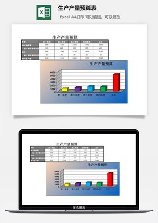 生产产量预算表excel模板