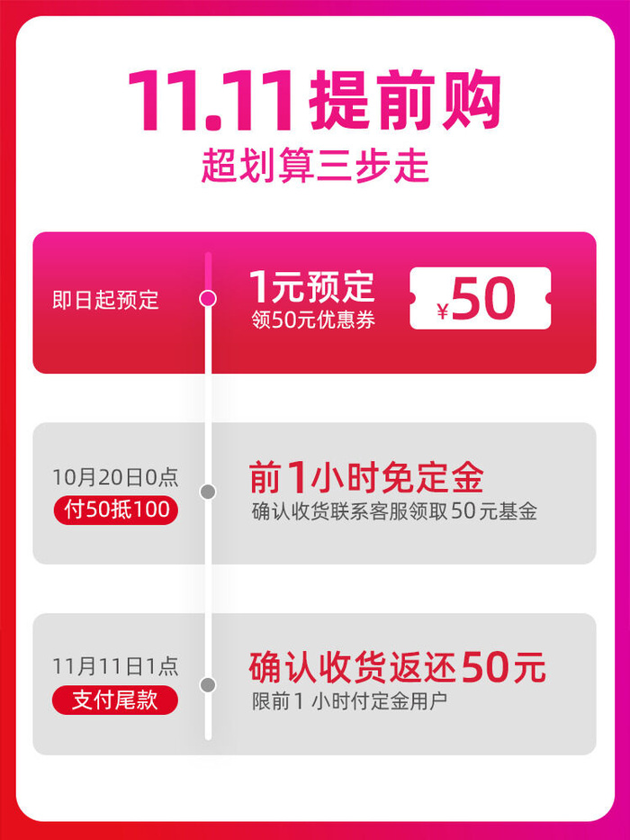 淘宝天猫京东年货节优惠券主图边框无线端主图优惠券电商素材