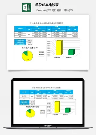 单位成本比较表excel模板