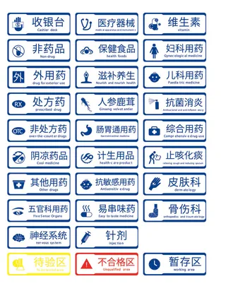 简约药店分区导视牌一套