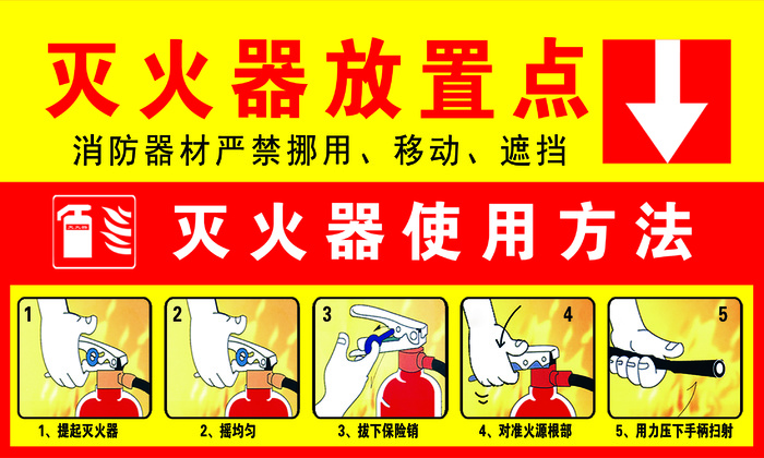 灭火器  灭火器放置点   放置点   灭火器使用方法psd模版下载