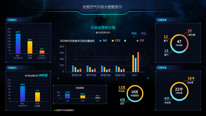 可视化大数据科技网页后台管理图表软件AI界面PSD模版素材源文件psd模版下载