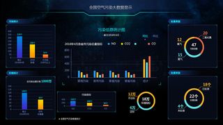 可视化大数据科技网页后台管理图表软件AI界面PSD模版素材源文件