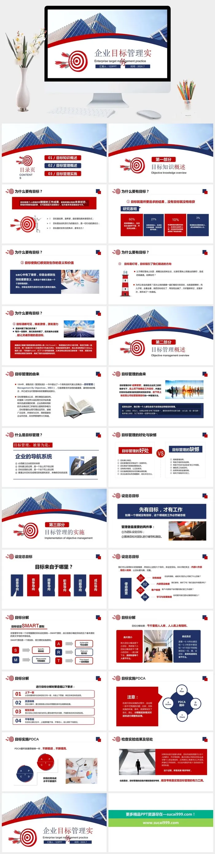 企业目标管理培训PPT模板