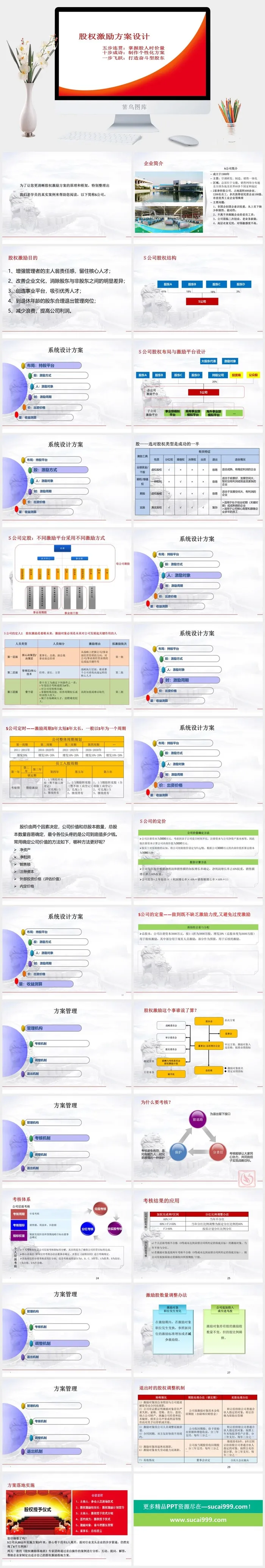 股权激励制度汇报演讲PPT模板