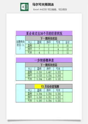 马尔可夫预测法财务行政EXCEL模板预览图