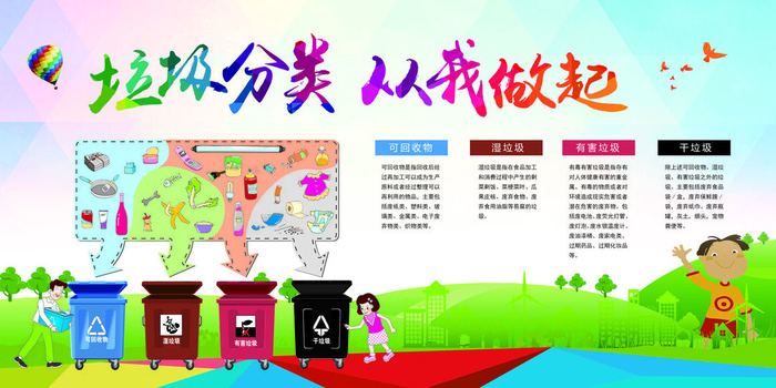 垃圾分类展板