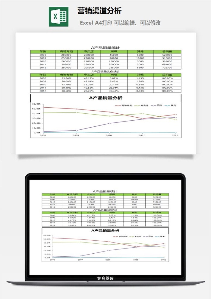 营销渠道分析excel模板