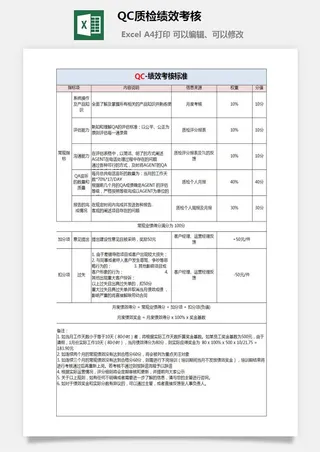 QC质检绩效考核