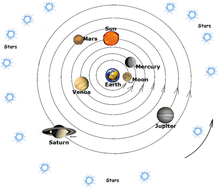 少儿兴趣班太空太阳系分布卡通