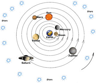 少儿兴趣班太空太阳系分布卡通