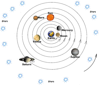 少儿兴趣班太空太阳系分布卡通