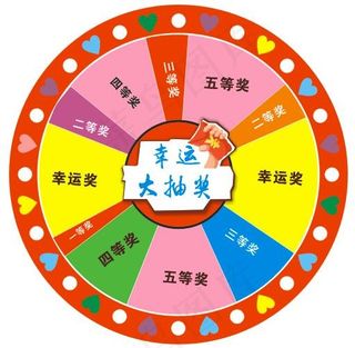 幸运抽奖转盘