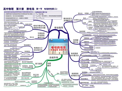 第六章 静电场——第一节 电场的性质(二)-01 第六章 静电场——第一节 电场的性质(二)-01