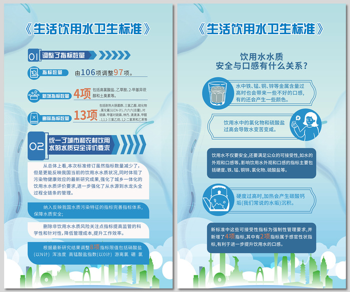 生活饮用水卫生标准解读宣传展板cdr矢量模版下载
