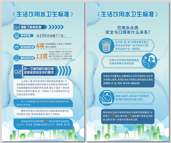 生活饮用水卫生标准解读宣传展板cdr矢量模版下载