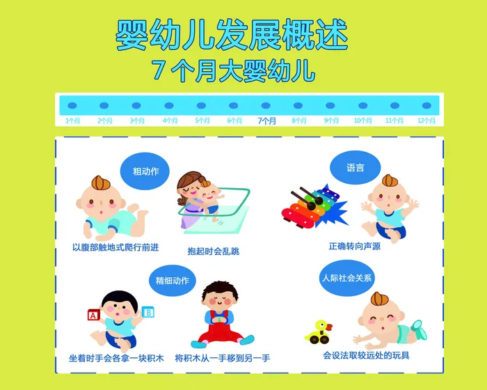 幼儿早教发展概况7月psd模版下载