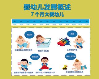 幼儿早教发展概况7月