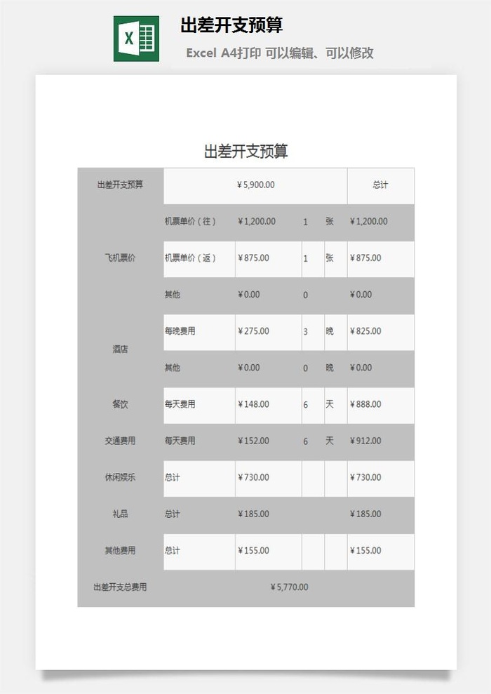 出差开支预算