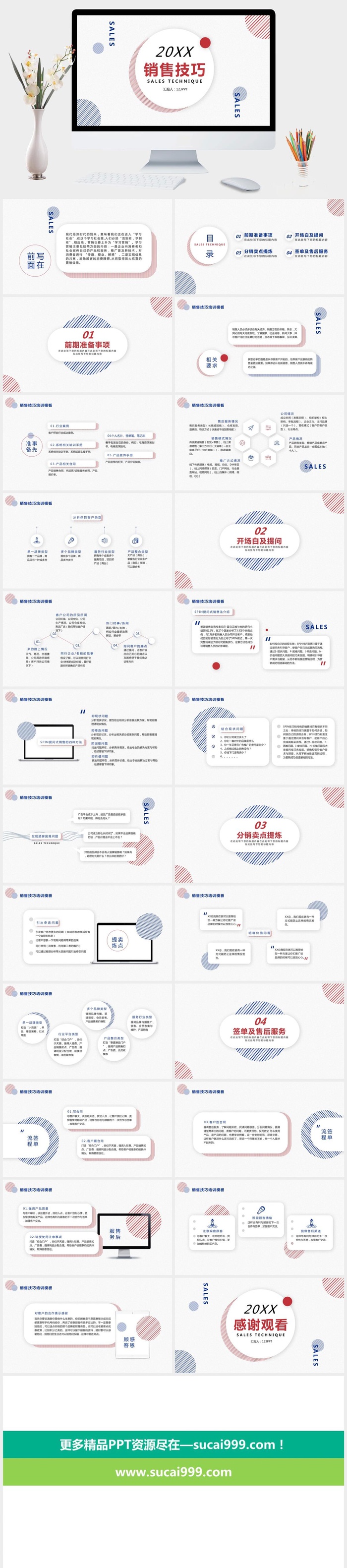 销售技巧话术培训PPT模板
