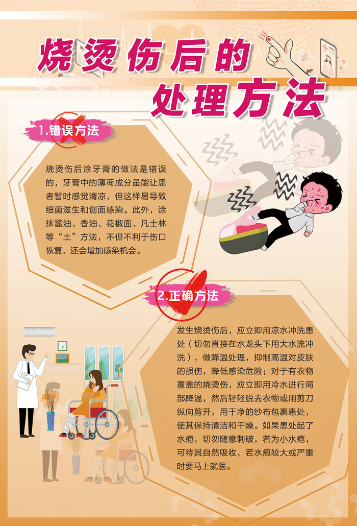 生命与健康烧烫伤后的处理方法海报psd模版下载