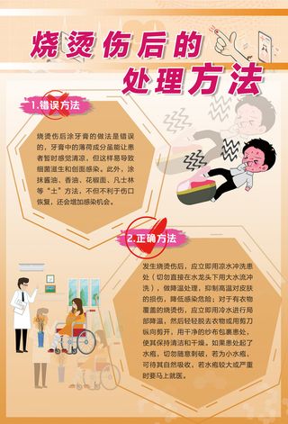 生命与健康烧烫伤后的处理方法海报