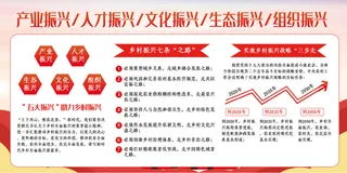 乡村振兴  乡村展板 振兴农村经济展板 生态振兴 组织振兴展板