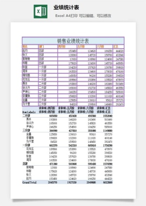 业绩统计表excel模板