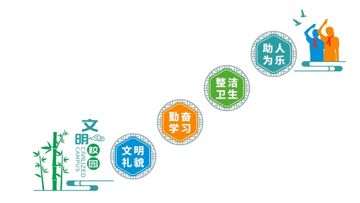 创建文明校园楼梯文化墙ai矢量模版下载